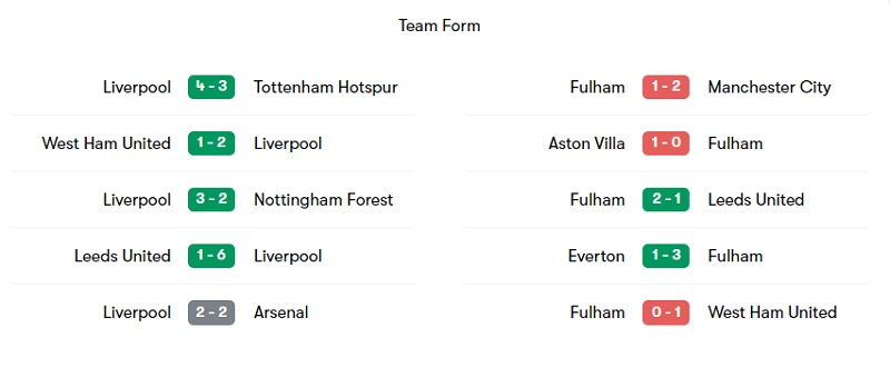Phong độ ra sân của Liverpool và Fulham trong 5 trận gần nhất