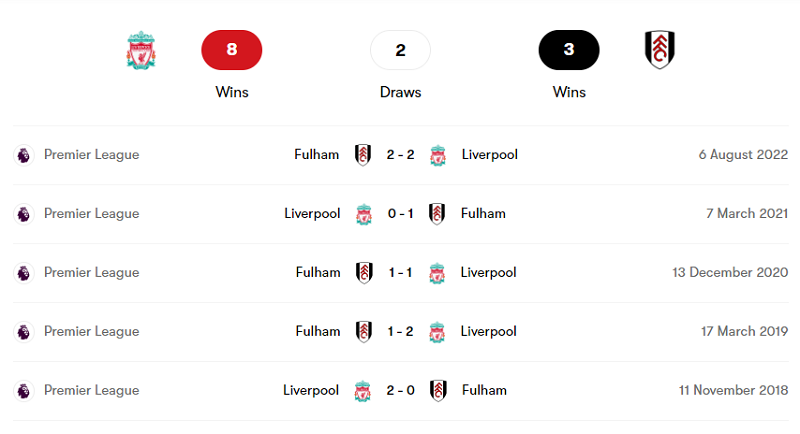 Thành tích đối đầu Liverpool vs Fulham trong 5 trận gần nhất