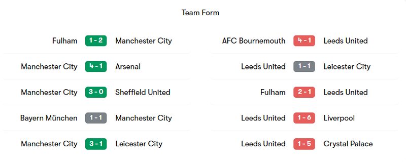 Phong độ ra sân của Man City và Leeds trong 5 trận gần nhất