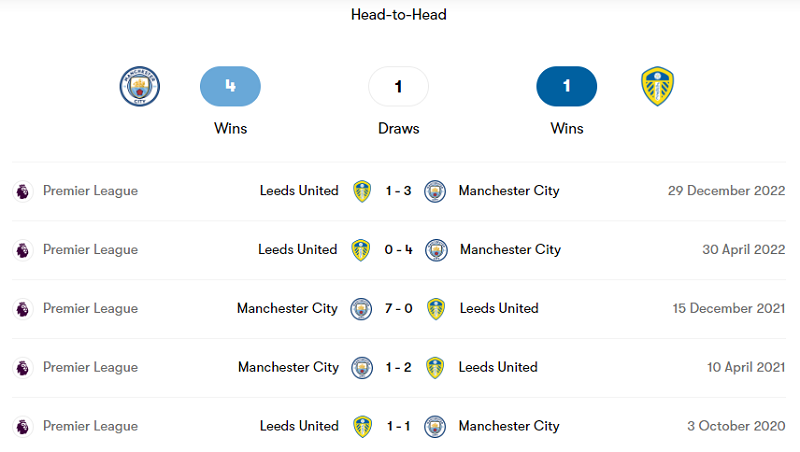 Thành tích đối đầu Man City vs Leeds trong 5 trận gần nhất