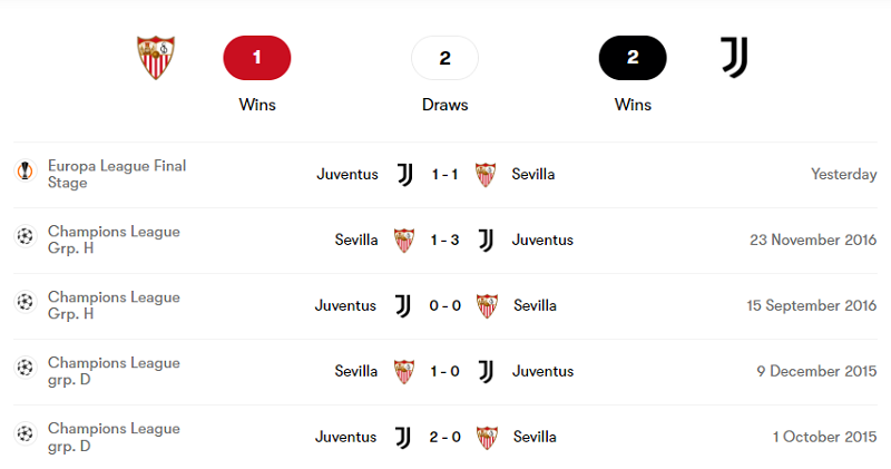 Thành tích đối đầu Sevilla vs Juventus trong 5 trận ra quân gần nhất